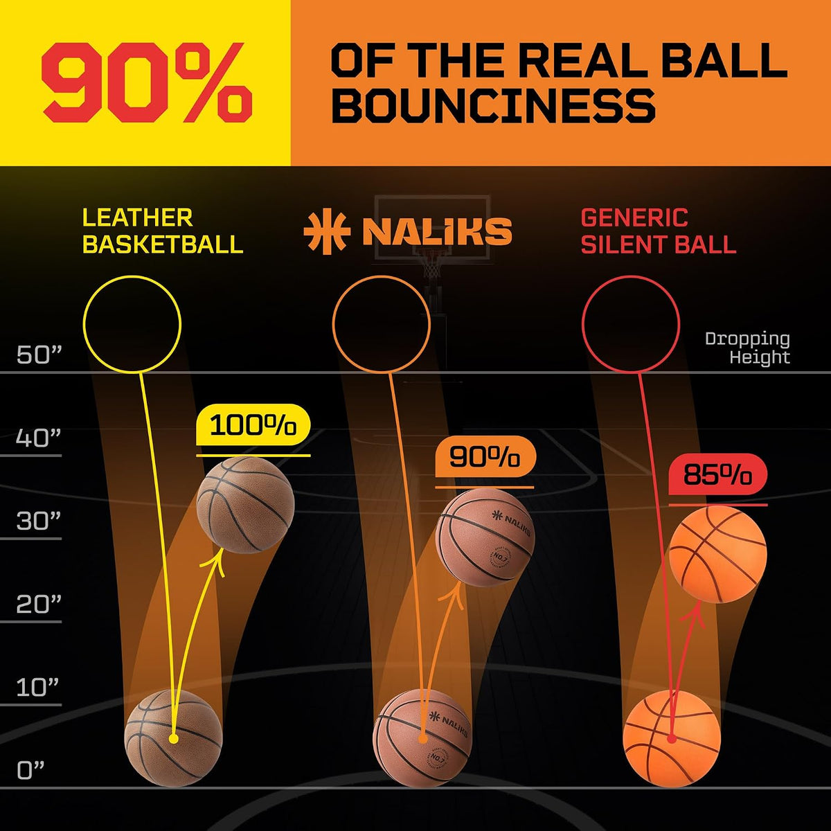 Silent Basketball Size 7, 29.5” – Airless Indoor Basketball | Gift Box Included, Pro PU Foam Basket Ball, for Quiet Dribbling Indoor, Real Grooves, 90% Bounciness, 12.7 Oz